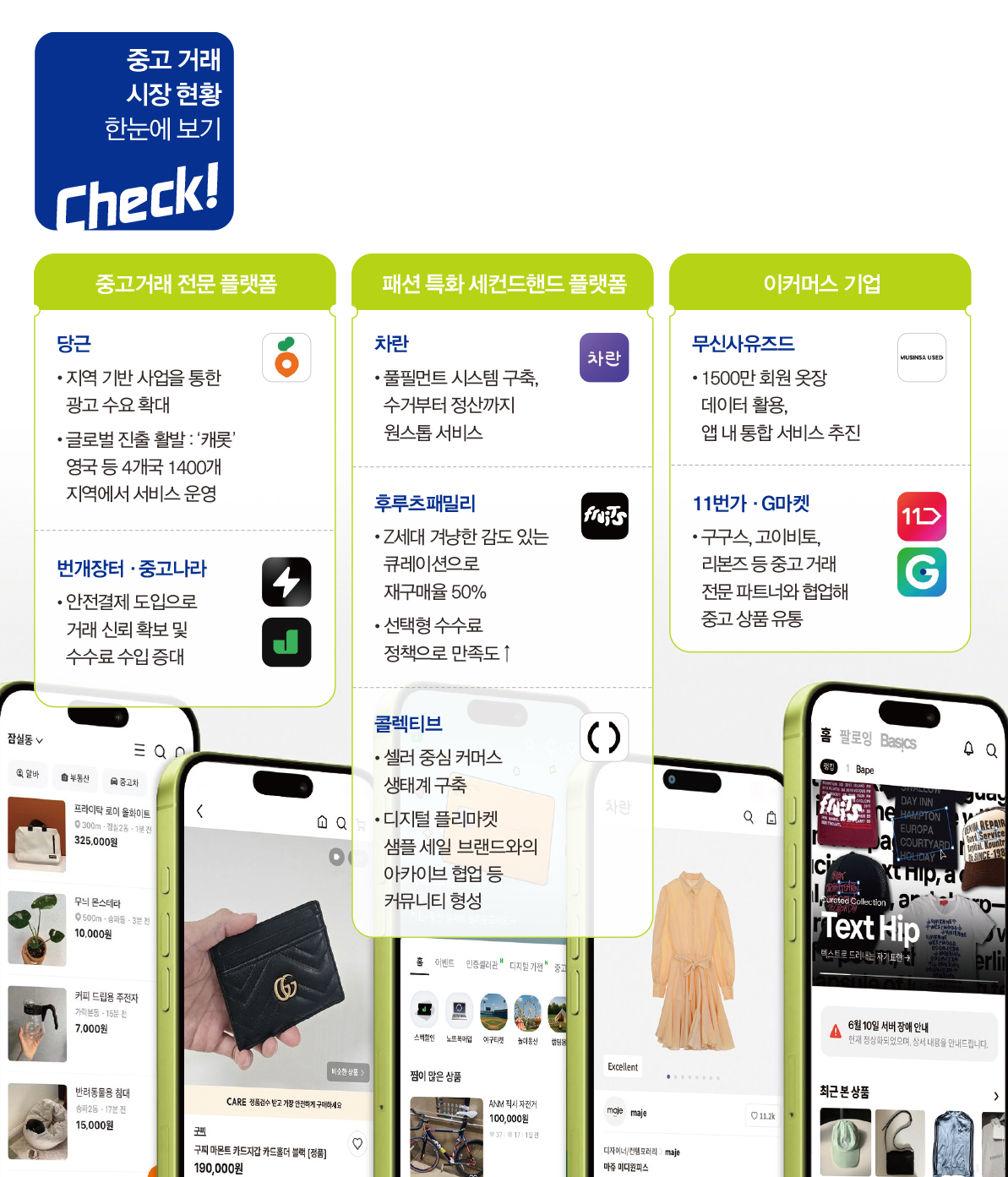 '43조 중고거래 시장' 당근·차란 등 K-리커머스 승부처는? 6420-Image